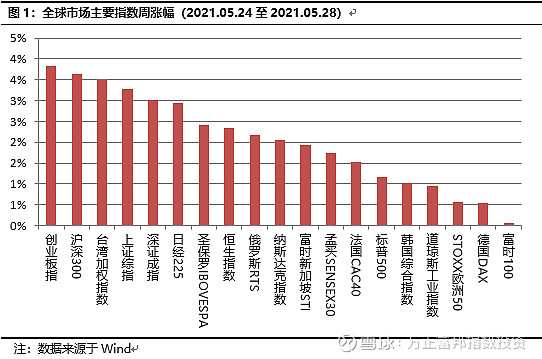 【a股市场主要规模指数】