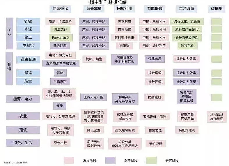 01   什么是"碳中和"和"碳达峰"?