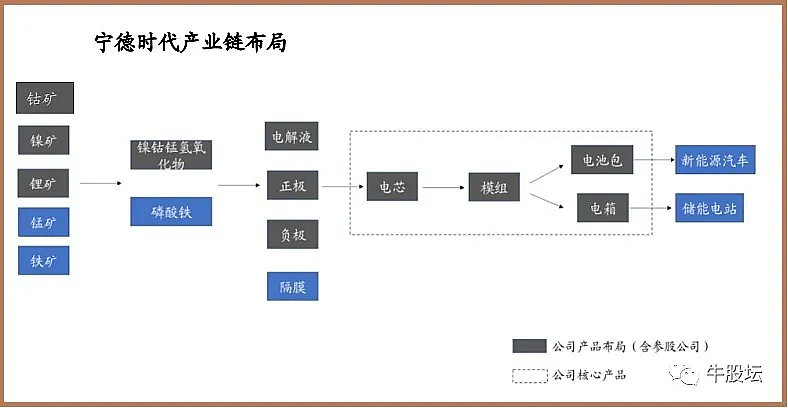 宁德时代一举突破万亿市值,锂电池产业链相关龙头有哪些?