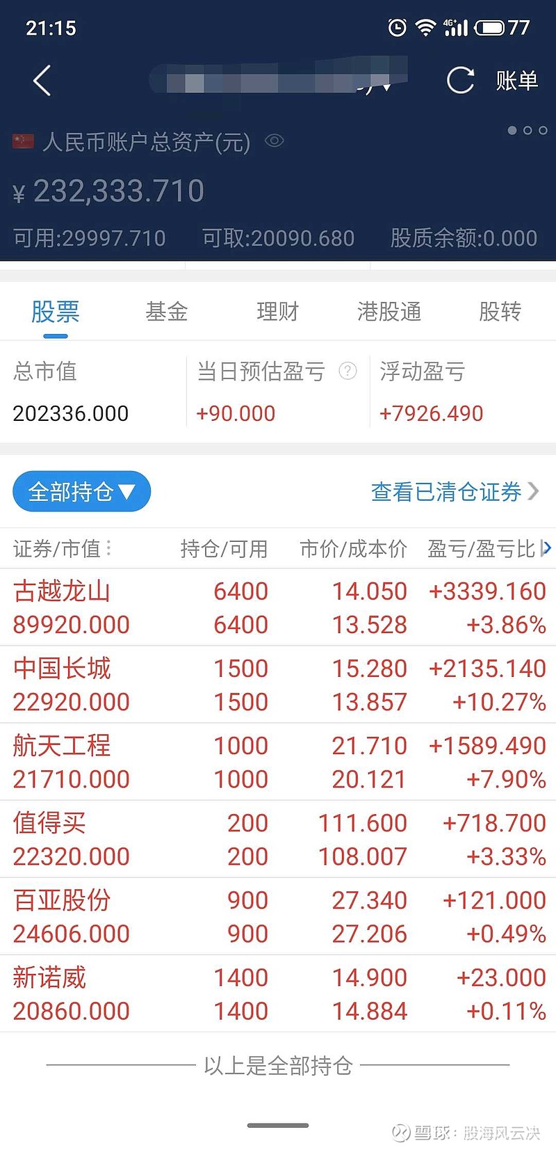 今日盈利5600 收盘后持仓,由于海通维护,导致今日盈利显示不准确