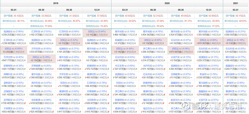 冷心思理聊一只基金260101