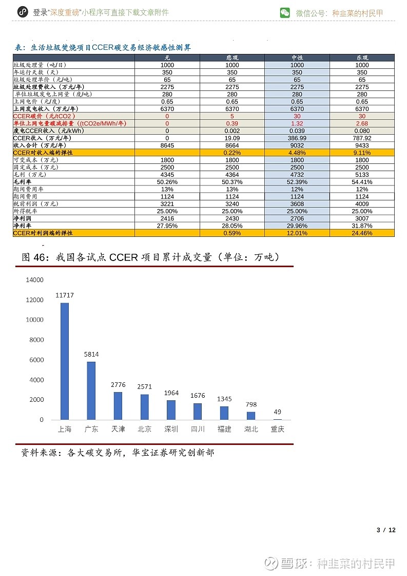 附注:上市公司历史涨幅榜:股票简称新安股份片仔癀城建发展深科技华鲁