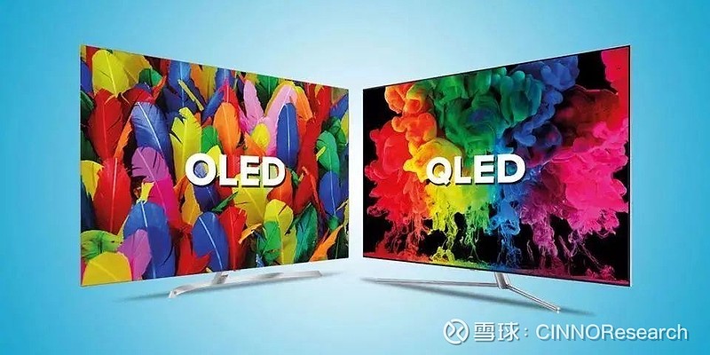 oled | 三星显示将提前在q3量产大尺寸qd oled