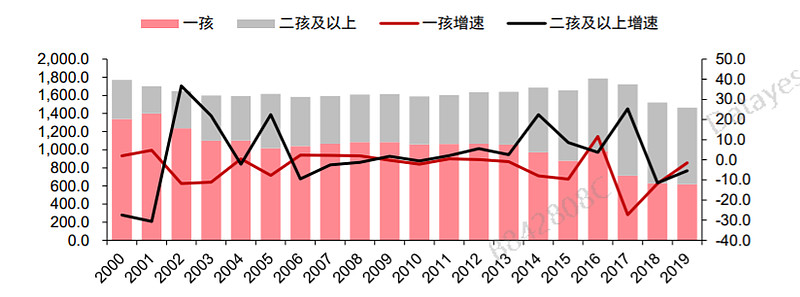 三孩政策能重新燃起人口红利吗