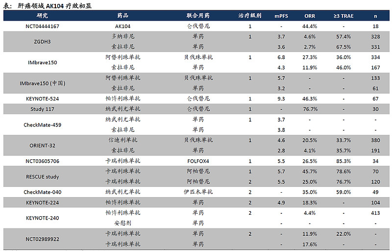 康方ak104