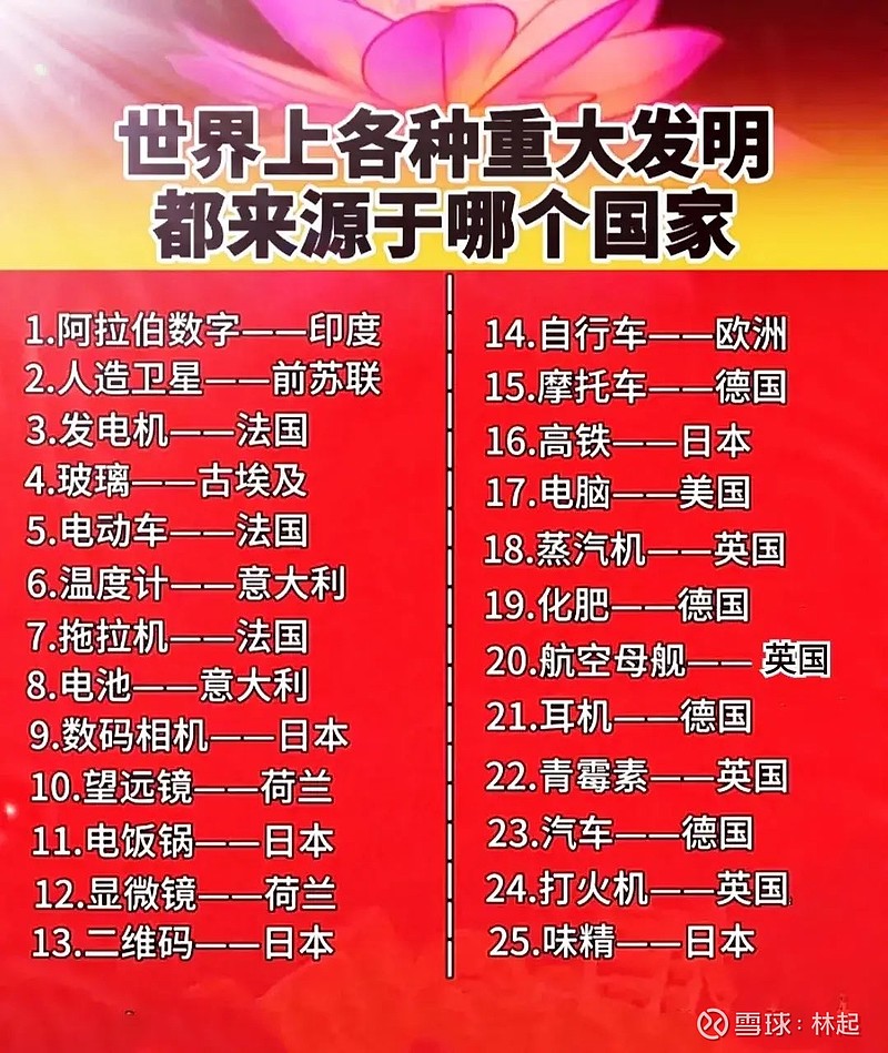 世界上各种重大发明都源自哪个国家