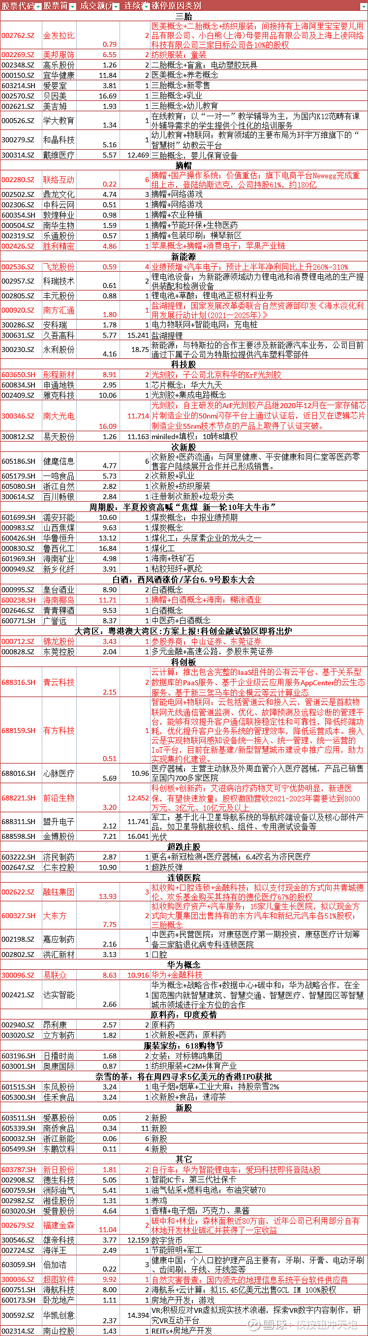 股票代码 股票简称 "成交额(元) 2021.06.