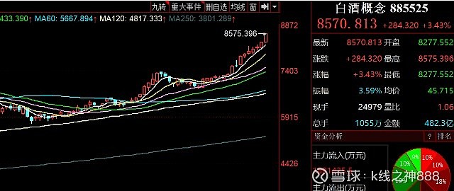 3, 宁德时代