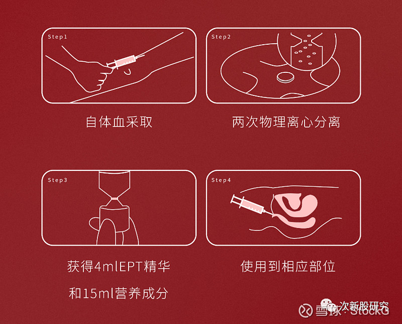 丽芙莎高潮针,能否让a股g潮呢?