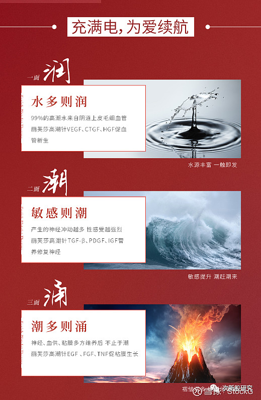 丽芙莎高潮针,能否让a股g潮呢?