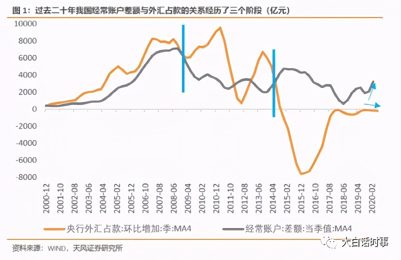 央行提高外汇存款准备金率,向美联储大放水开火