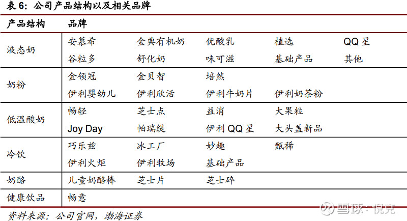 过去十年市值涨了十几倍的伊利股份未来还有成长空间吗