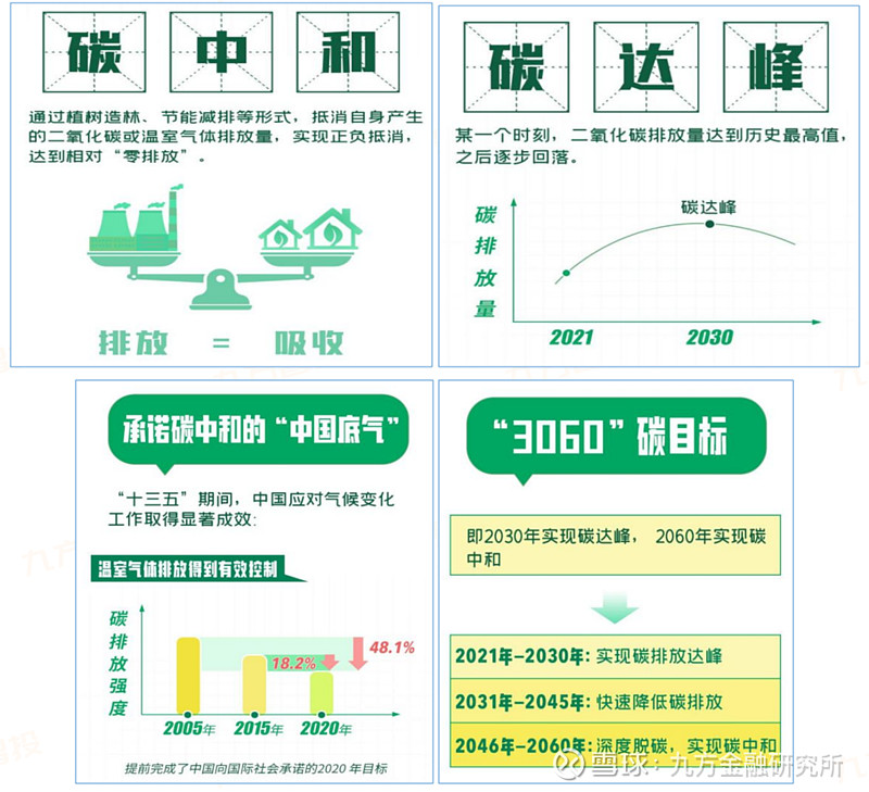 中国碳达峰与碳中和的底气来自哪里—中国电力技术全梳理