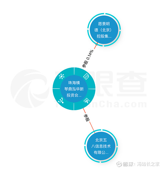 贝壳向愿景明创投资7亿元,58同城参股其母公司