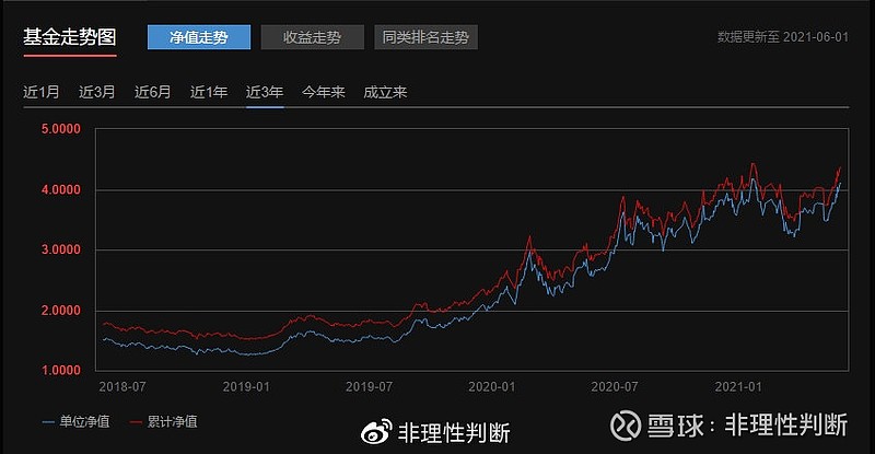 科技主题基金成为年轻基民"炒'基金的主要标的,而诺安成长和银河