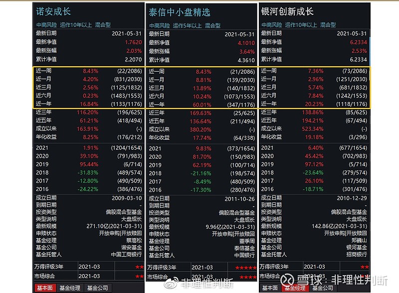 泰信中小盘渣男行业中的一股清流