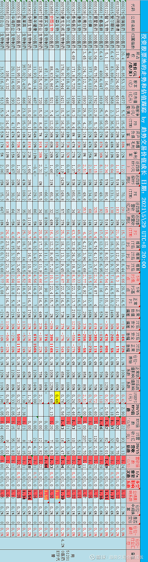 5.29:预计3年后,京东集团涨