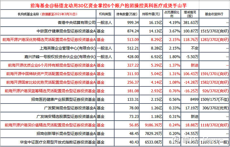 一:$蓝帆医疗(sz002382)$$中红医疗(sz300981)$$英科医疗(sz300677)$