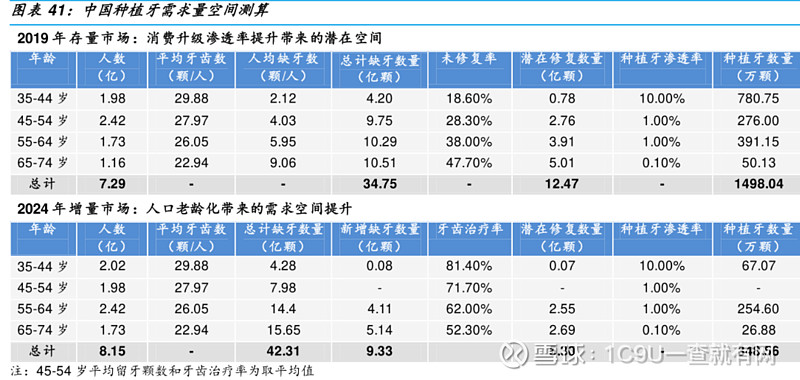 2021年种植牙行业深度报告:千亿种植牙市场,国产品牌崛起正当时