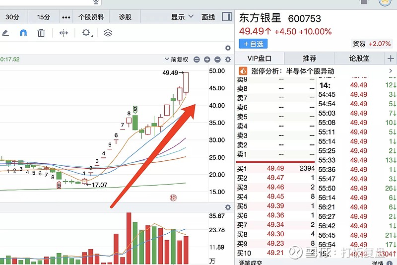 63复盘谈谈众合科技的价值重估逻辑