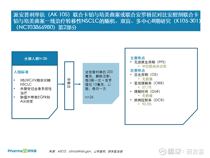 派安普利单抗是康方生物开发的在研pd-1单抗,安罗替尼是正大天晴的