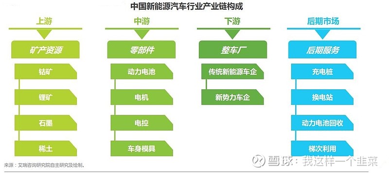 一,新能源汽车产业链