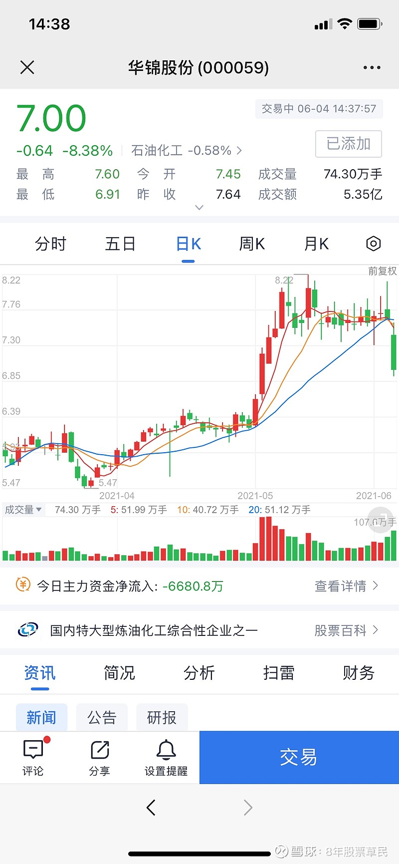 06-04 14:42 iphone 转发:0 回复:4 喜欢:0 全部评论 8年股票草民06