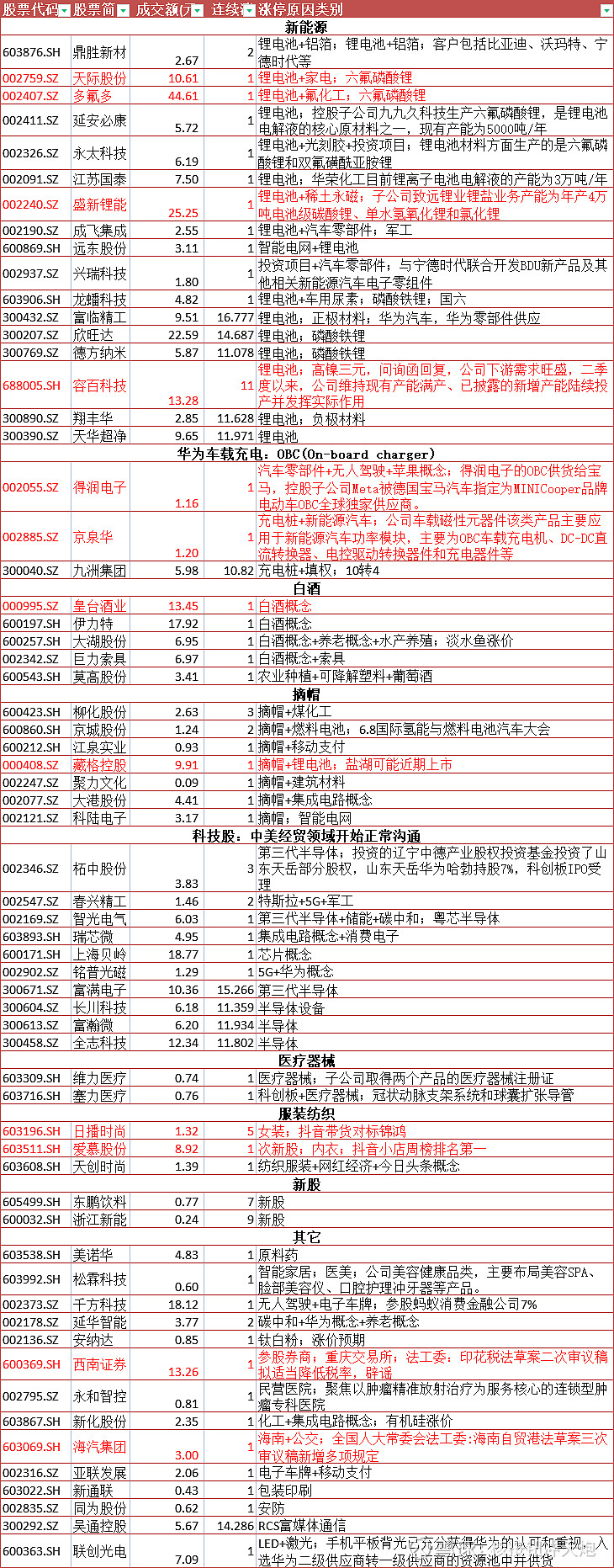 股票代码 股票简称 "成交额(元) 2021.06.