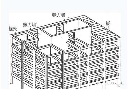 剪力墙与核心筒 中国住宅为什么多用剪力墙结构,不?