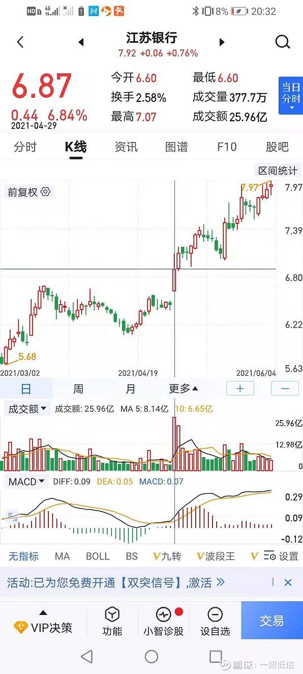 银行股交易复盘--江苏银行,成都银行