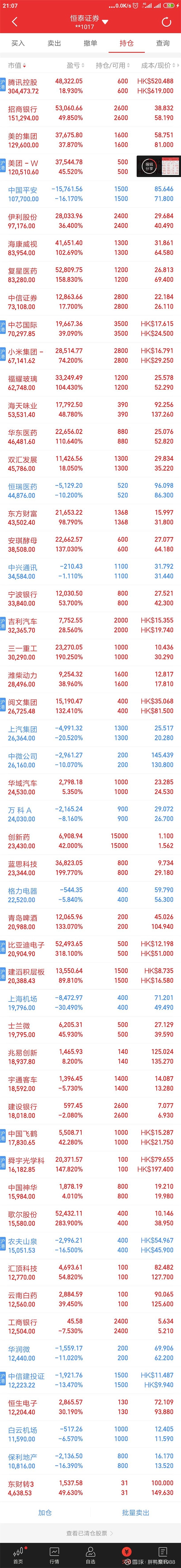 2021年5月股票投资月报(233w,  6.2w)