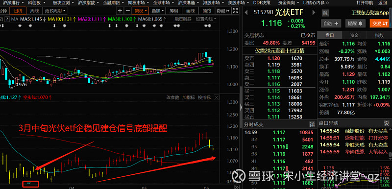 浅谈光伏行业的高抛低吸逻辑对比,在一季报行情启动之