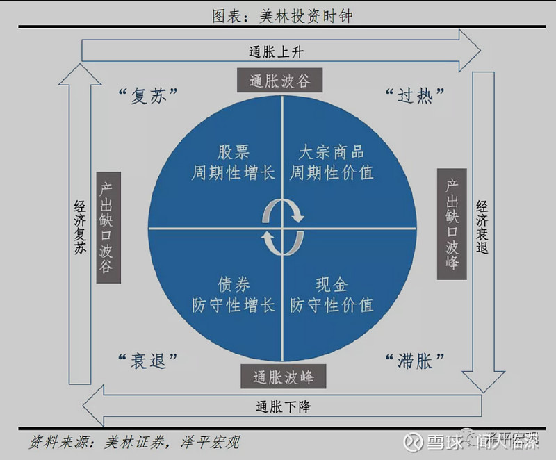 拜读任泽平的"新中国时钟"