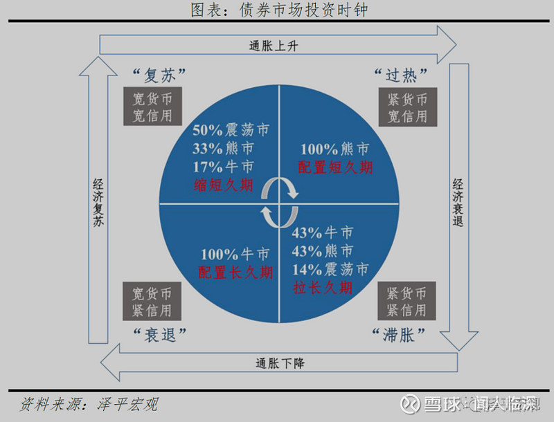 拜读任泽平的"新中国时钟"