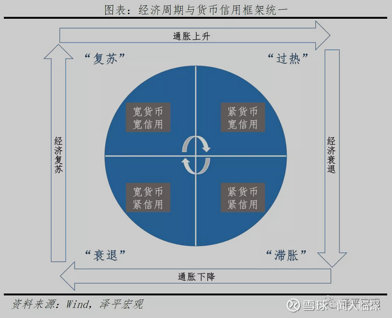拜读任泽平的"新中国时钟"