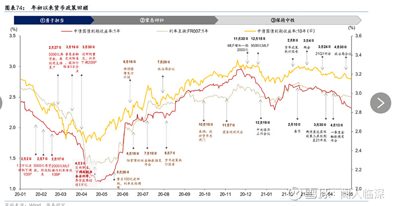 拜读任泽平的"新中国时钟"