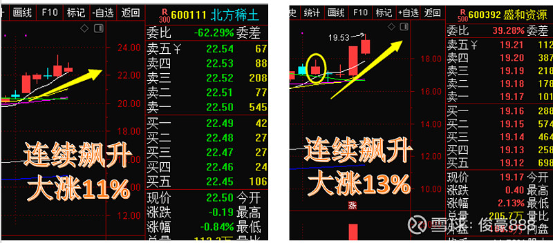 提示股票: 张裕a(000869),金种子酒(600199),老白干酒(600559),金徽