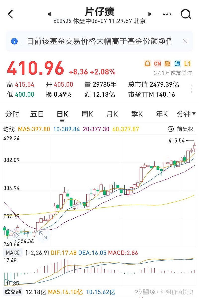 片仔癀:不断新高,高了更高