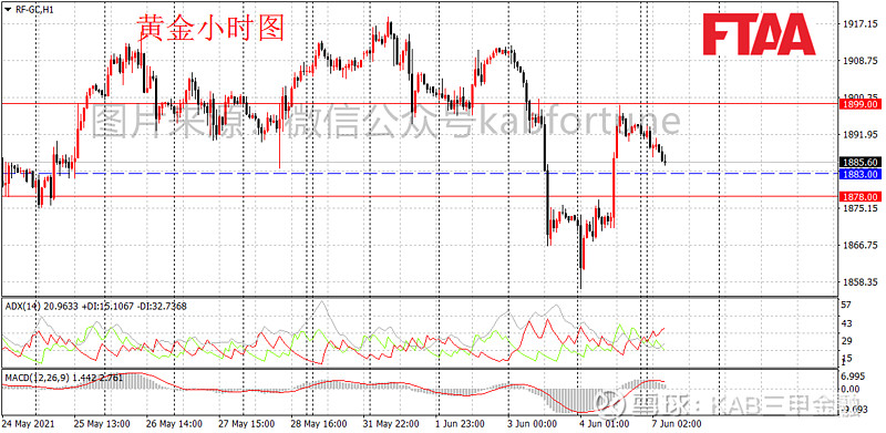 kab三甲金融:两市超6成个股红盘,涨停个股113家