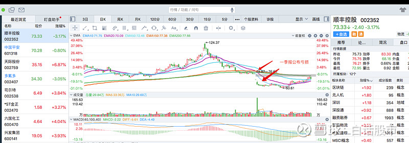 如何预判股票下跌?股票下跌前信号分析