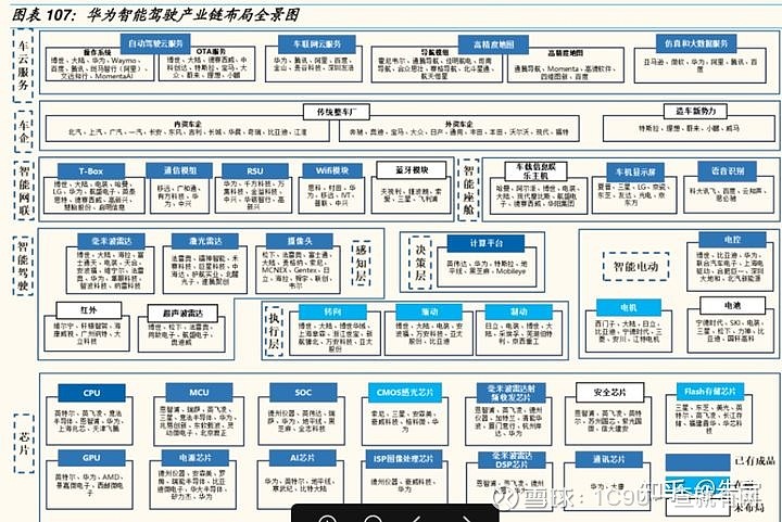 2021年华为生态链全知道附鸿蒙概念股海思概念股等华为产业链企业大全