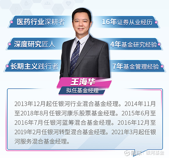 银河大咖请回答·王海华 | 医药"东风又起",市场反弹能否延续?