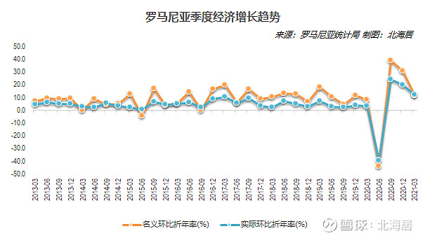 【经济】2021年一季度南非,罗马尼亚,欧盟,保加利亚和韩国gdp数据