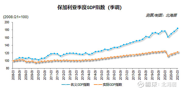 【经济】2021年一季度南非,罗马尼亚,欧盟,保加利亚和韩国gdp数据
