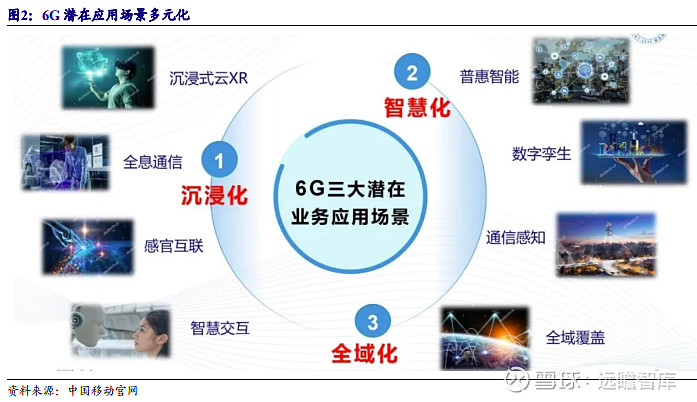 5g推进万物互联6g志在万物智联