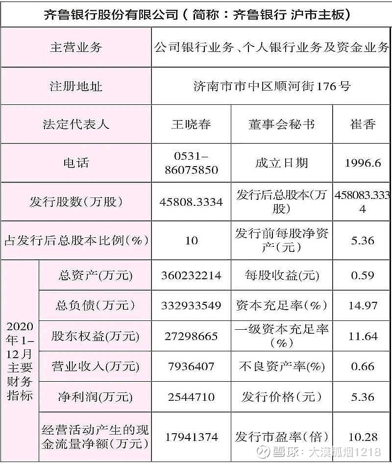 齐鲁银行交易流水查询 xueqiu.com