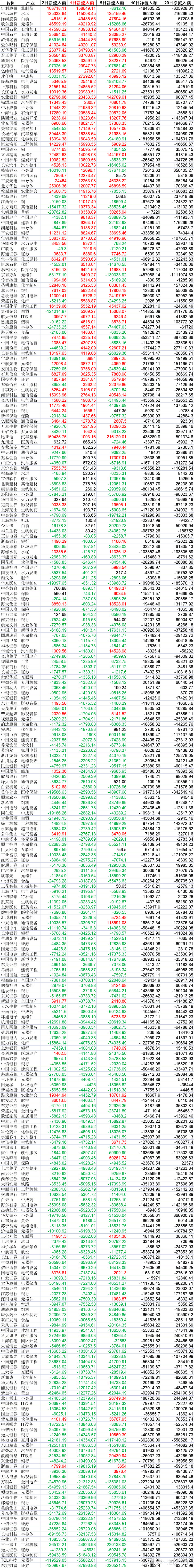 量化之沪深300个股资金流(9日)