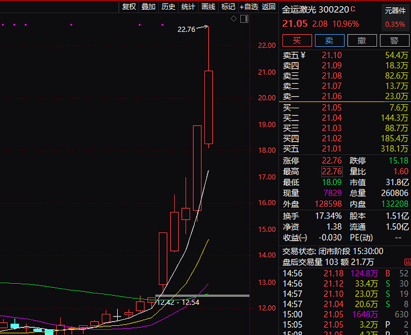 趋势长牛主升浪来袭,1600字说明!