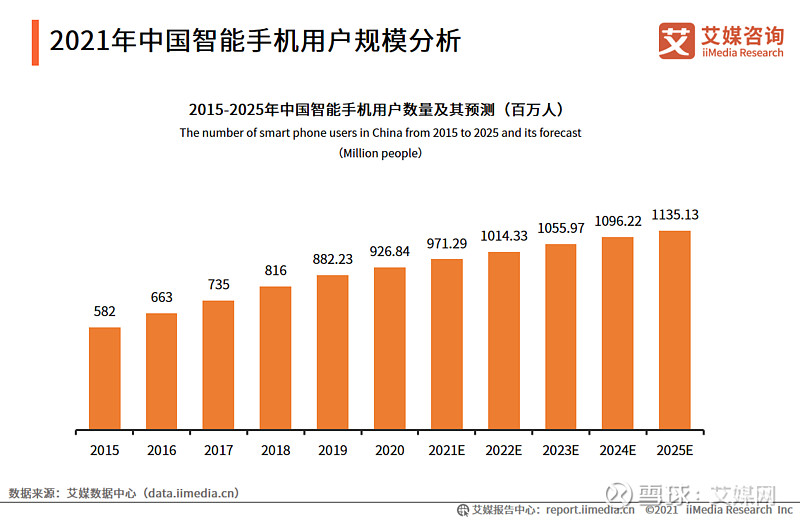 harmonyos2升级用户数破1000万中国网民及国内外主流媒体如何评价鸿蒙