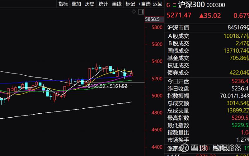 追急涨虑急杀